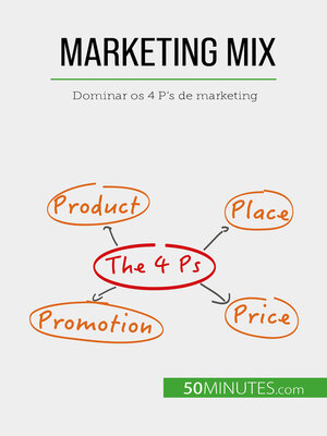 cover image of Marketing Mix